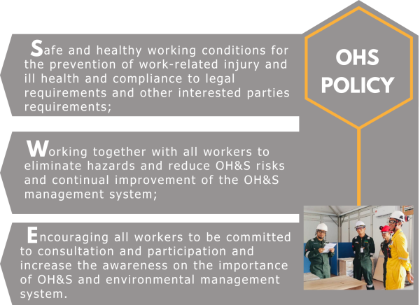 SSWE OHS Policy Document