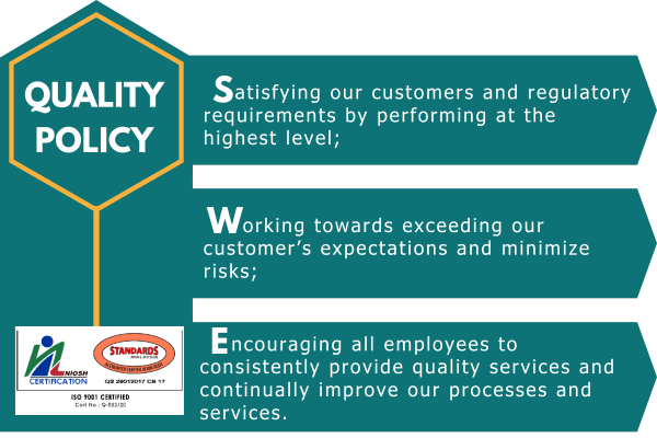 SSWE Quality Policy Document