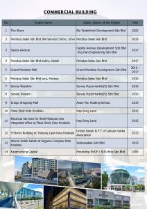 Commercial Building Project List