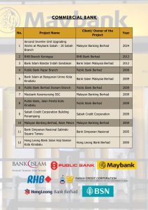 Bank Project List