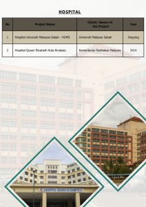Hospital Project List