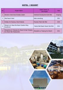 Hotel Project List