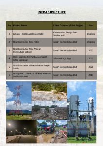 Infrastructure Project List
