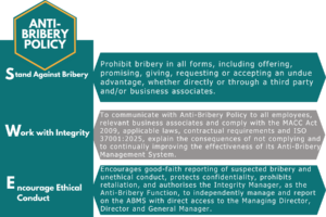 Anti-Bribery Policy Notice